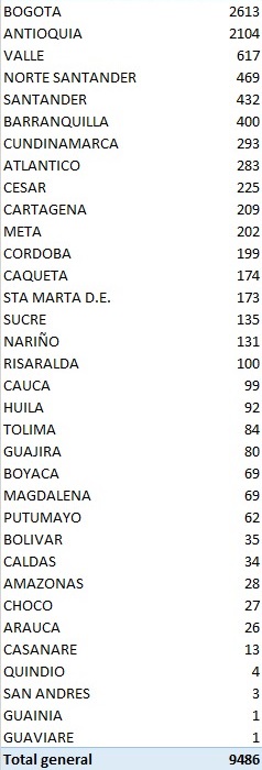 9.486 casos nuevos de Covid-19 en el país para un total de 367.196 y 311 fallecidos hoy 2 55bed829 1489 483d 87de 830c9e875dc1 1