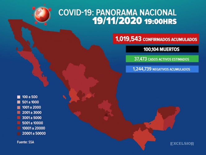 Sigue elevándose la cifra de casos positivos de Covid-19 en México, van 1,019,543 1 cifra de casos posotivos de Covid en Mexico este jueves 19 de noviembre