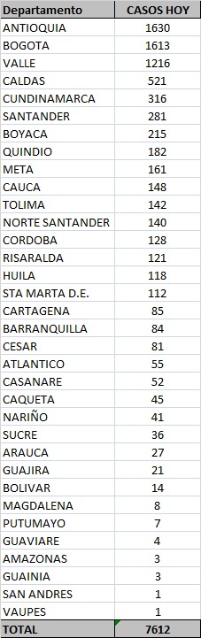 lista de casos 1