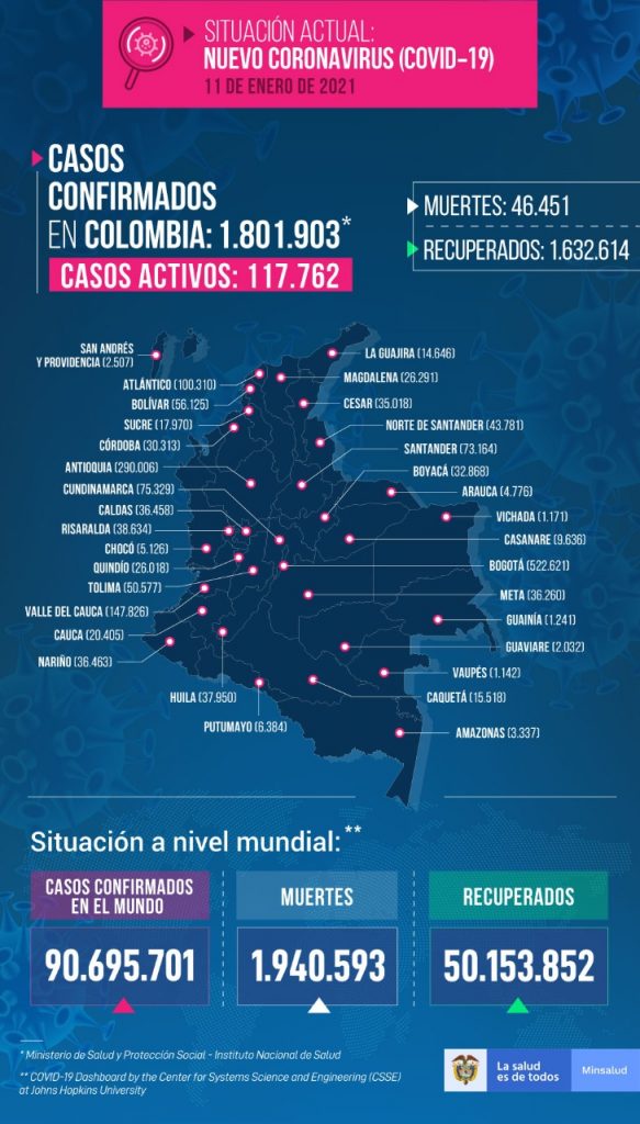 Estado general del coronavirus en Colombia mapa enero 11 de 2021