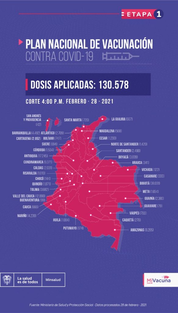 Vacunas COVID: Colombia superó las 130.000 dosis aplicadas este domingo 1 PNV 29 de febrero de 2021