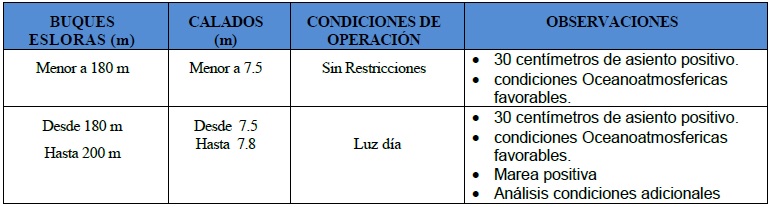Dimar anuncia nuevas condiciones para la navegación en canal de acceso al Puerto de Barranquilla 1 70