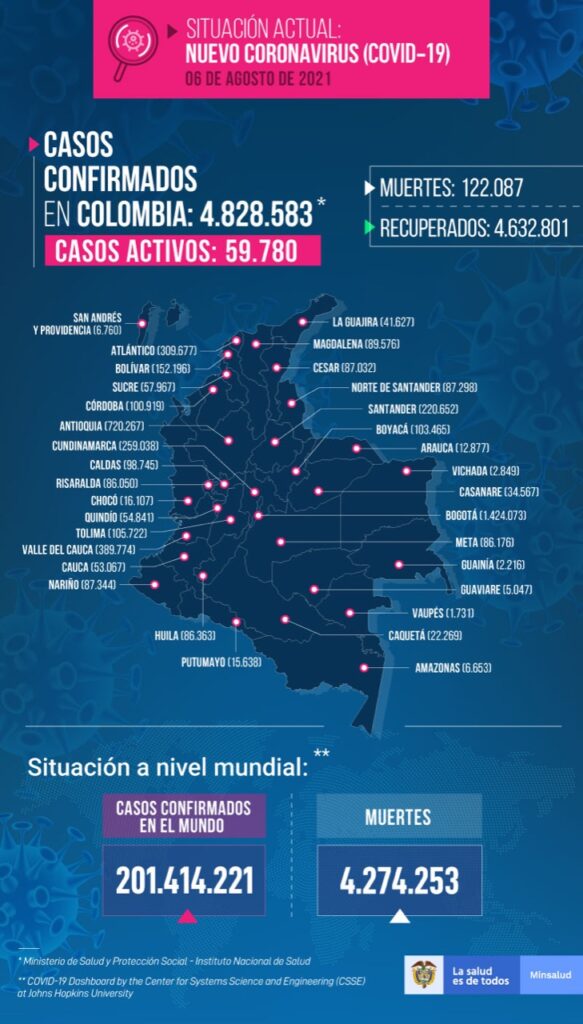 mapa de col de casos covid 6 ago 21