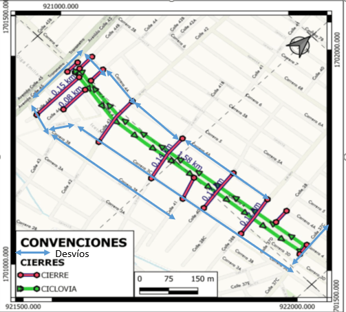 ciclovia suroriente