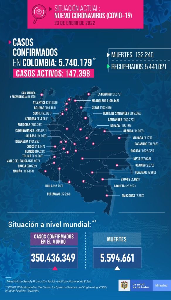 covid colombia