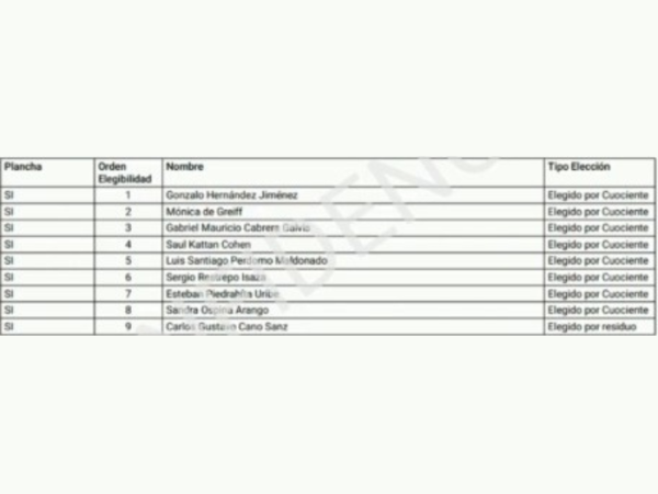Así quedó conformada junta directiva de Ecopetrol 1 image 27
