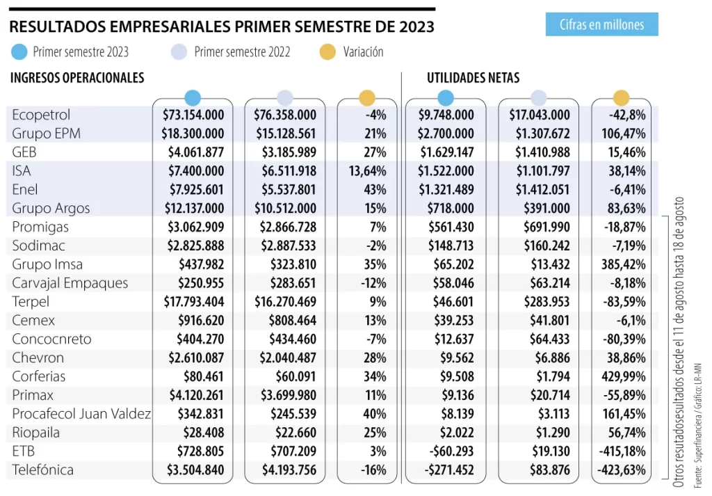 emp resultados operacionales p9 mar V3 1