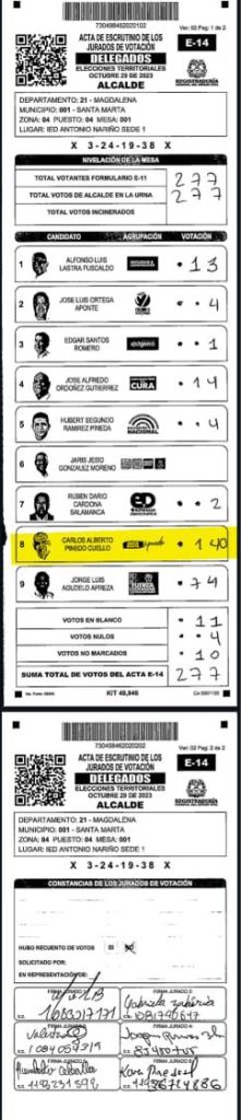 Salido de casillas y fuera de tono en todo escenario, Carlos Pinedo y su furia canina, ataca sin medida llamando perro a la oposición que se le atraviese 2 96721610 523c 44f0 a1a6 f655b5b5ffb4 1
