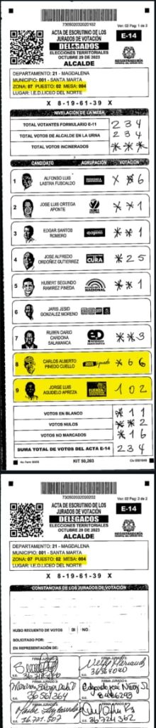 Jorge Agudelo canta su victoria: Es el nuevo alcalde de Santa Marta 5 2