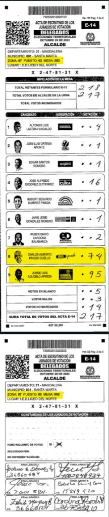 Jorge Agudelo canta su victoria: Es el nuevo alcalde de Santa Marta 4 3