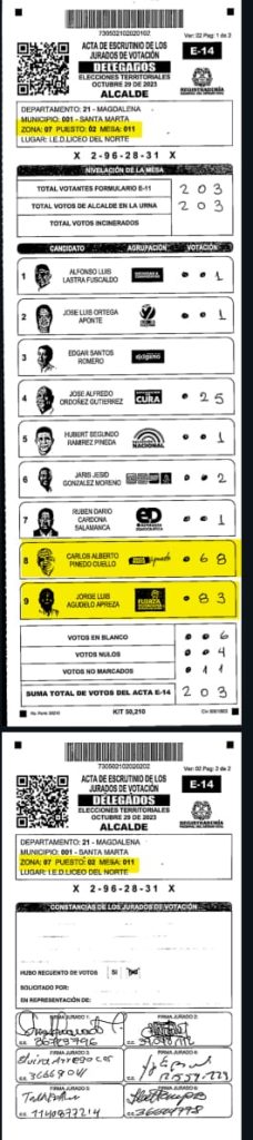Jorge Agudelo canta su victoria: Es el nuevo alcalde de Santa Marta 3 4