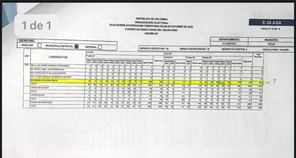 Fiscalia debe intervenir escrutinio distrital y departamental Alfonso Camerano 3