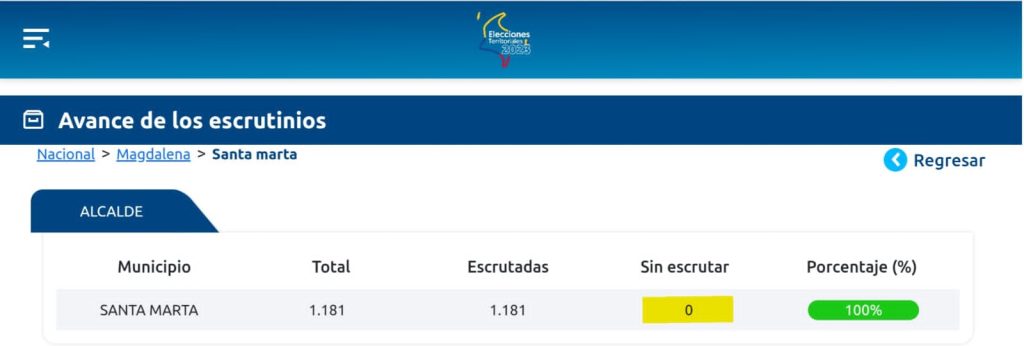 Jorge Agudelo canta su victoria: Es el nuevo alcalde de Santa Marta 7 l