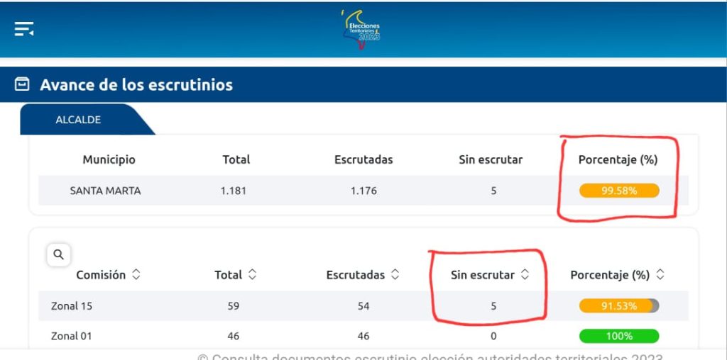 Jorge Agudelo canta su victoria: Es el nuevo alcalde de Santa Marta 1 qqqq