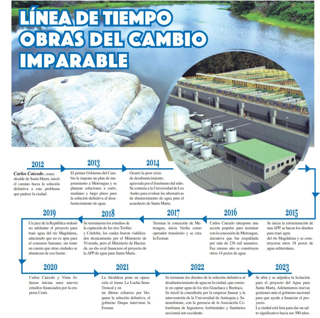 Informe especial: Entérese paso a paso y en detalle cómo es el proyecto 'El Curval' de Santa Marta 2 5 1
