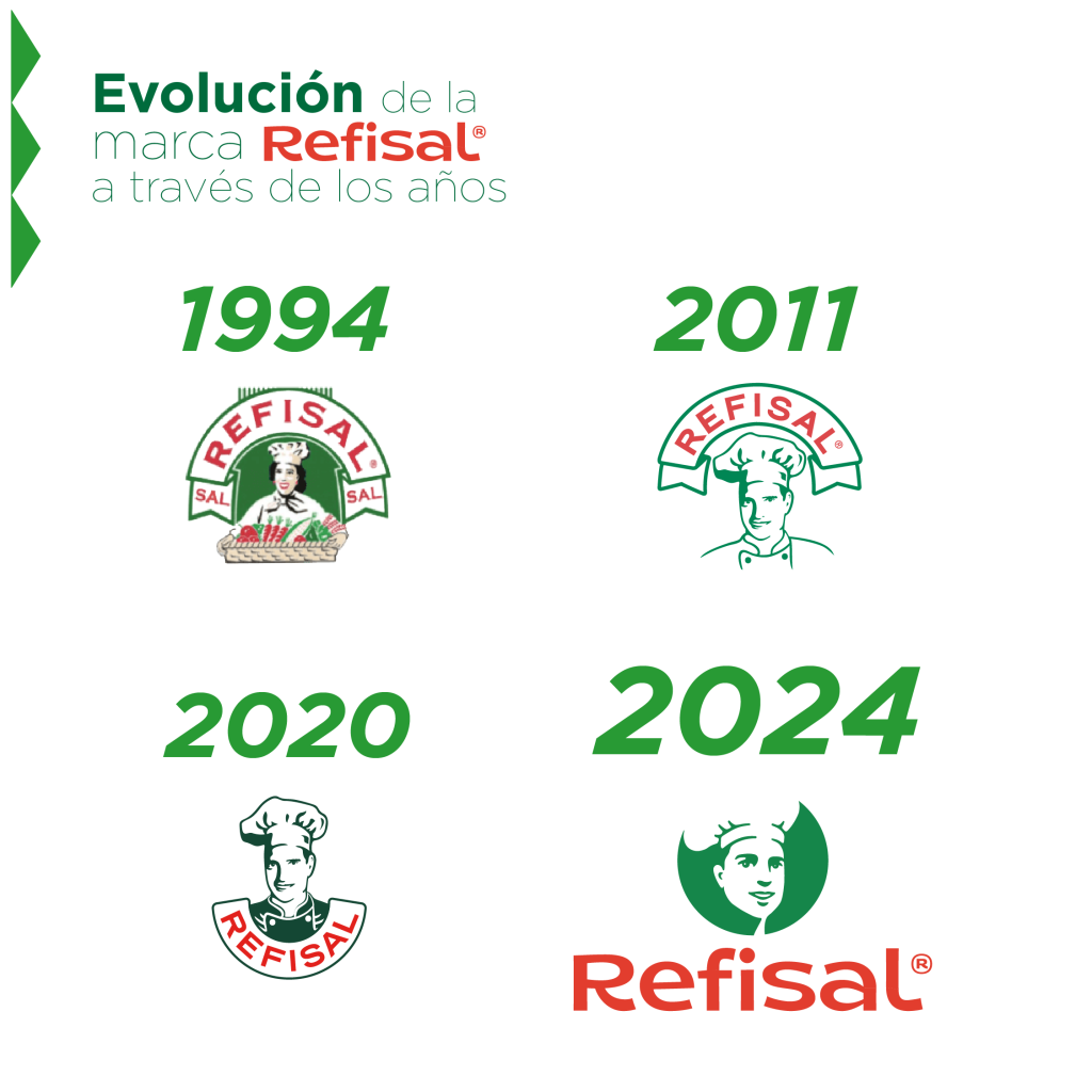 LineadetiempoLogo refisal