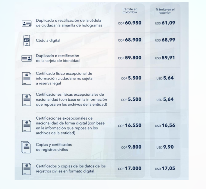 Aumentan tarifas para trámites y documentos: Registraduría Nacional del Estado Civil anuncia ajustes 1 Tarifas vigentes procuraduria