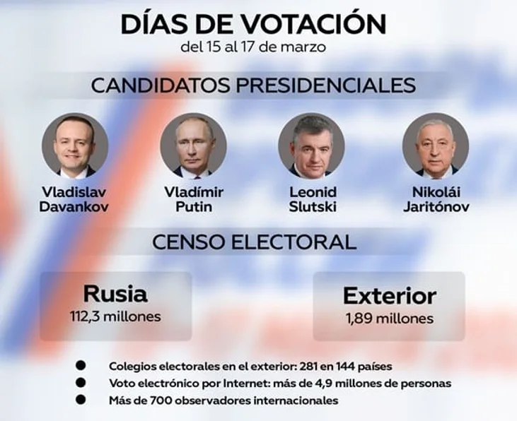 Elecciones en Rusia: Arranca la jornada electoral para elegir nuevo presidente 1 6af18d e2c343bdb3ec458ab9a0a16b4747cbb4mv2