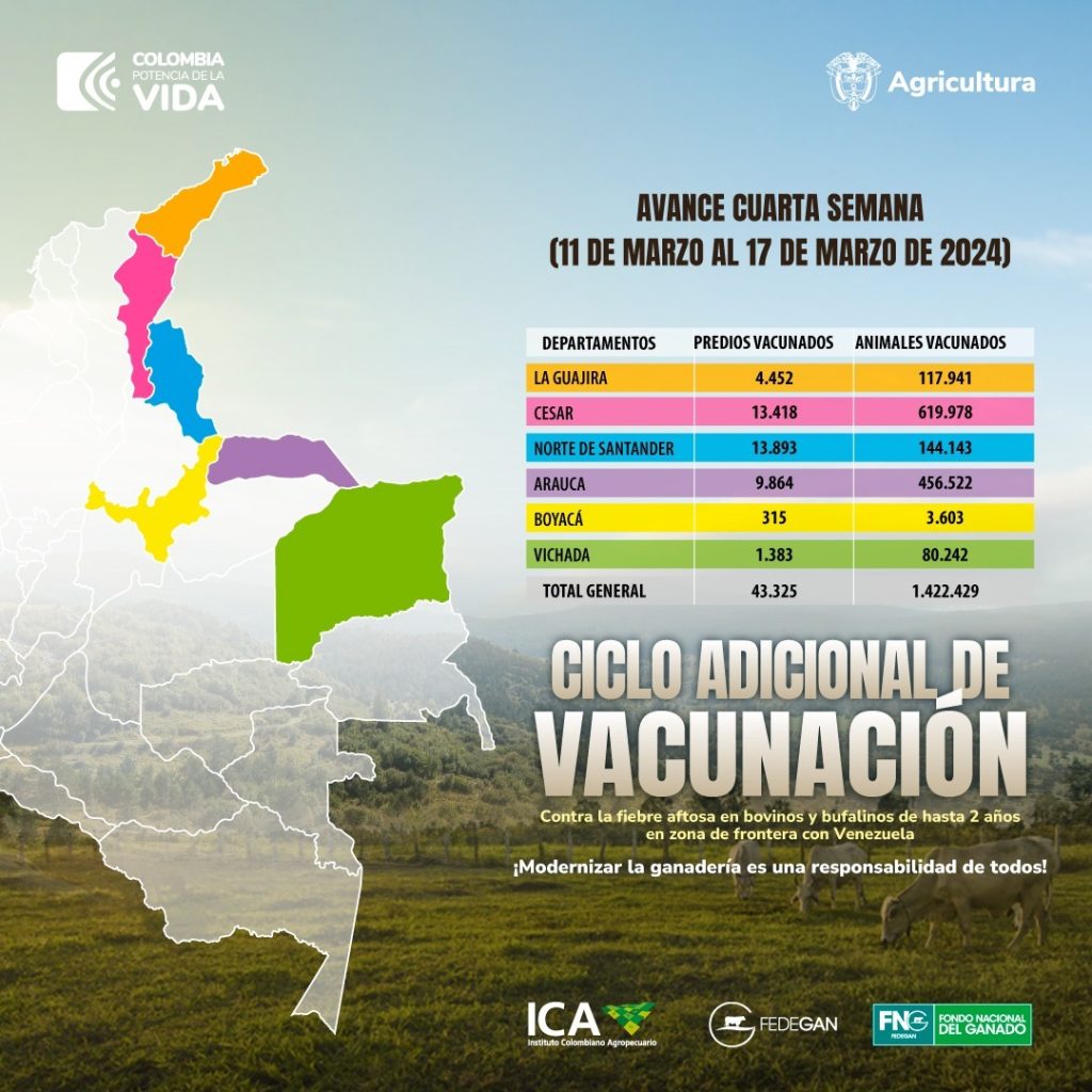 Cliclo de vacunacion adicional Fedegan