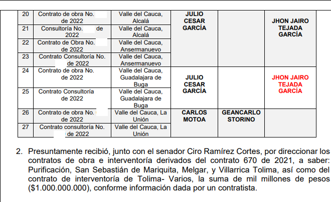 contratos 2