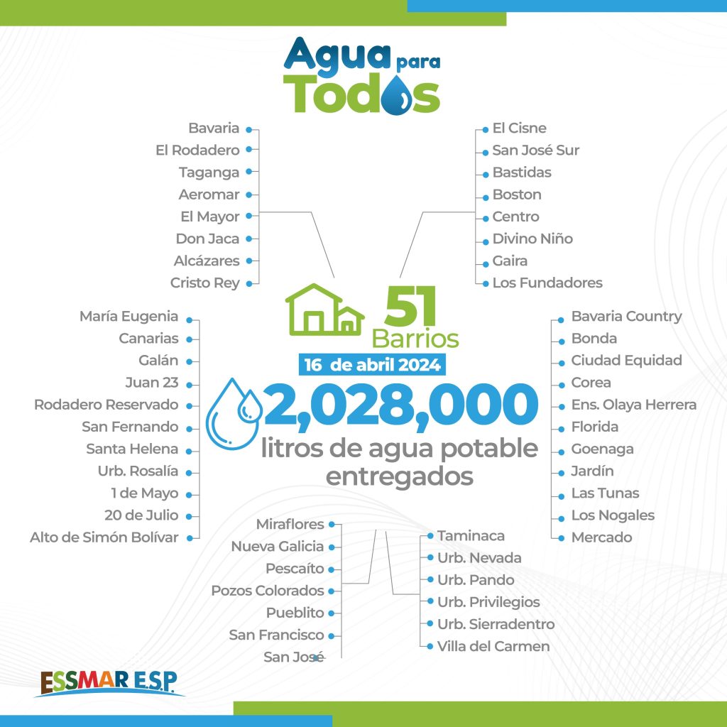 2028.000 litros de agua entrego Essmar E.S.P. en 51 barrios de Santa Marta 3