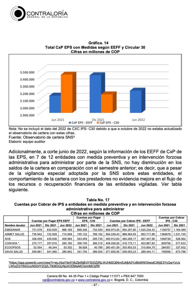 Supersalud carece de capacidad para intervenir Sanitas y Nueva EPS, revela informe de Contraloría 4 Contraloria 4