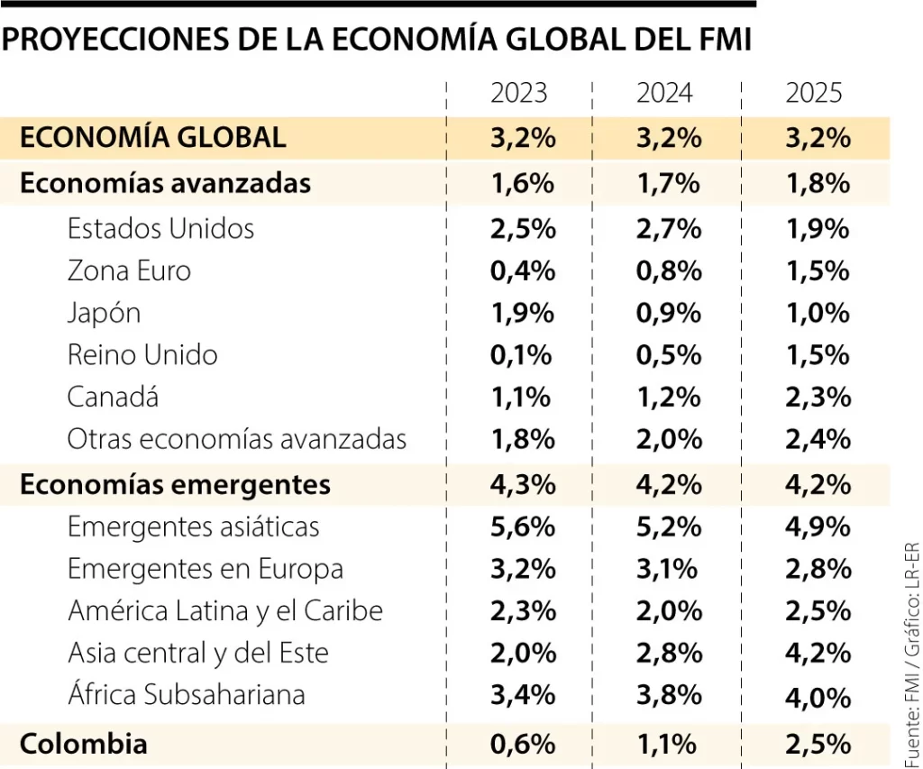 WEB Globo ProyeccionesFMI