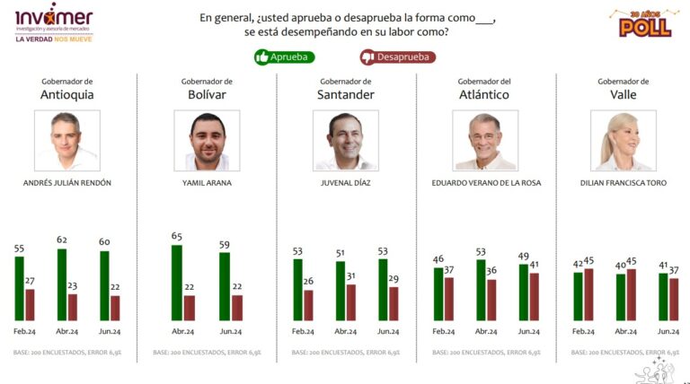 Encuesta ivamer gobernacion 768x428 1