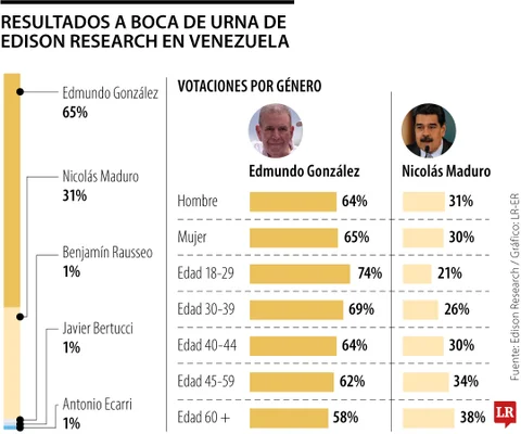 WEB Globo ResultadosUrna