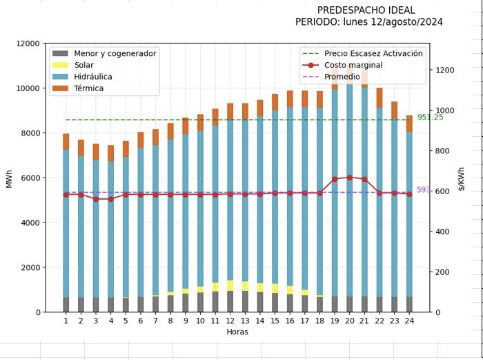 Déficit millonario amenaza subsidios de energía para familias vulnerables en 2025 2