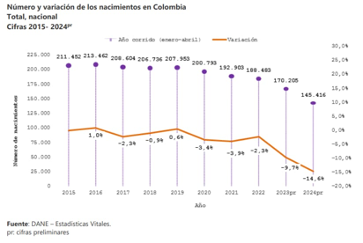 Envejecimiento poblacional en Colombia 1 image 17