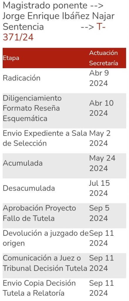 Otro revés para Fuerza Ciudadana: Corte Constitucional negó tutela con la que pretendían recuperar la alcaldía de Santa Marta 2 GXmy2WFW0AAwUpg