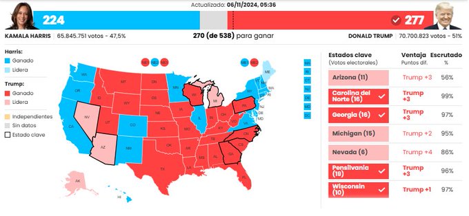 La influencia del voto latino y la proyección hacia el 2026 tras triunfo de Trump en la elecciones en EE. UU. 2024 4 GbsgW5AaEAA9bgX