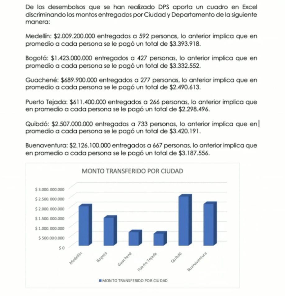 Gobierno Petro destina más de $9.300 millones para jóvenes en pandillas, según Cabal 3 20241215 200414