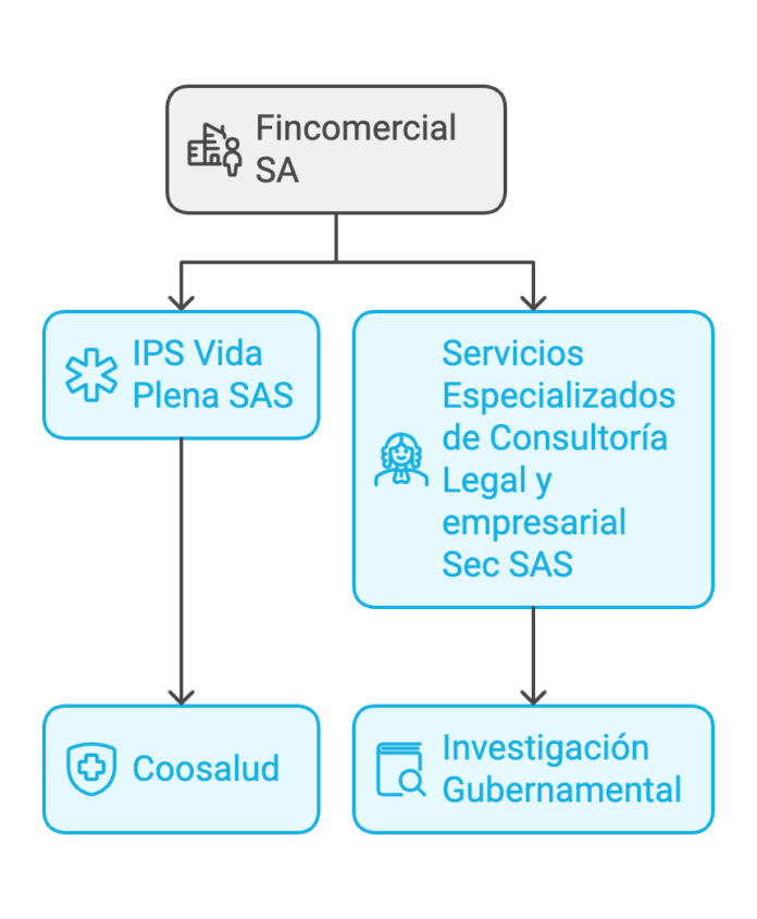 Escándalo en Coosalud EPS: Desvío de fondos públicos y corrupción al descubierto 3 image 12 696x845 1
