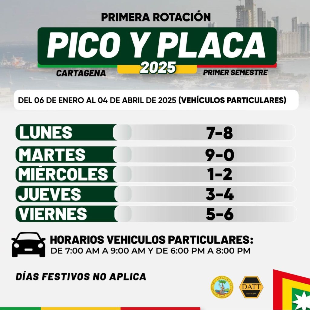 En Cartagena, nueva rotación de pico y placa para vehículos particulares y taxis desde la próxima semana 1 f52653dc 3c88 4646 b3b6 f3f6d675a2bc