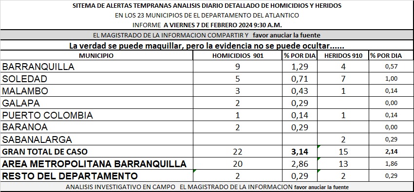 Cuadro correspondiente a los índices reflejados en enero y ferebro del año anterior (2024)