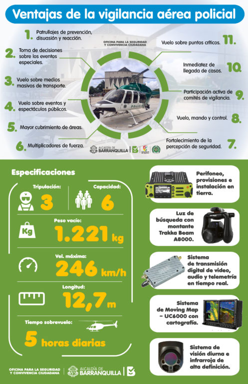 El Halcon volo lejos de Barranquilla 2