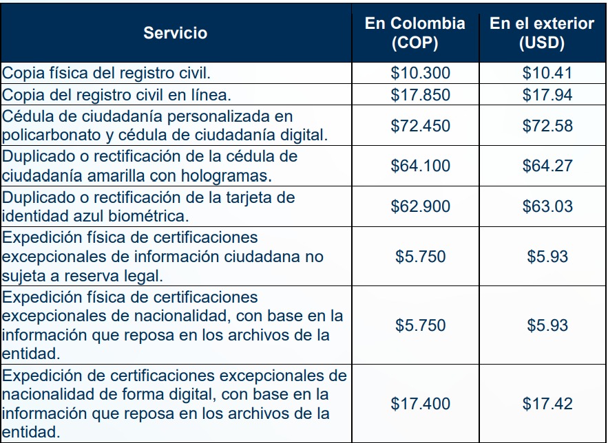 La Registraduría anuncia ajuste en tarifas de servicios a partir del 1 de Marzo 1 Tarifas registraduria