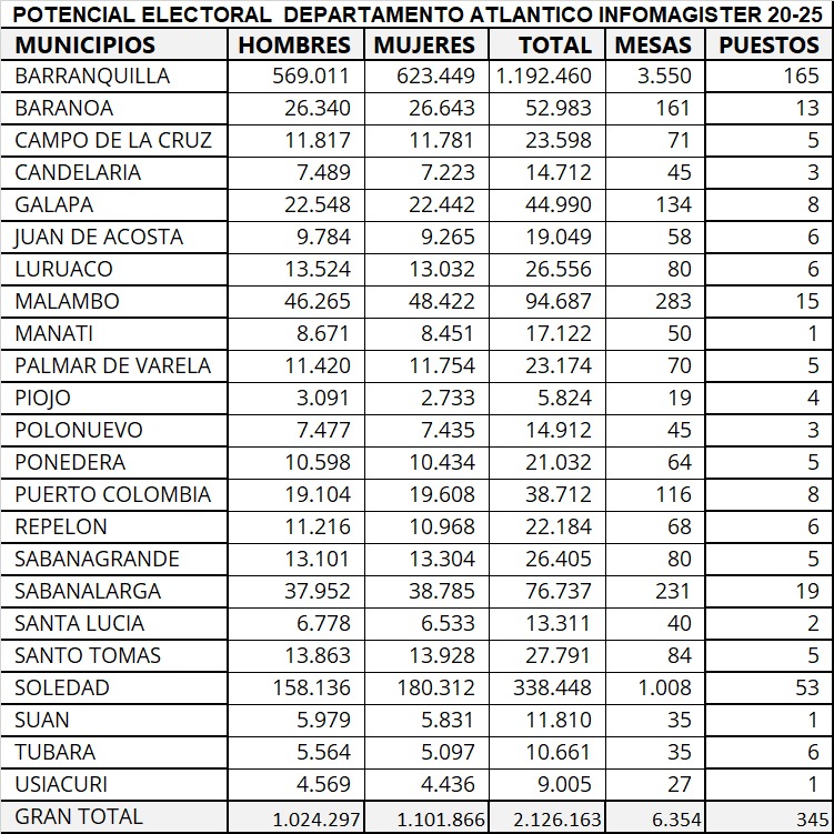 Inscripción de Candidatos: Periodo de inscripción comienza el 8 de noviembre y se extiende hasta el 8 de Diciembre 1 35e3a766 3989 4ef5 9f1e 84139c969b53