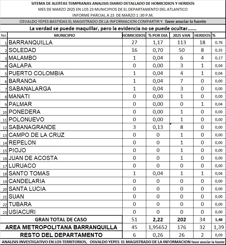 "En Barranquilla no hay quinto malo" Pero en el caso del blog amarillo y su nuevo refuerzo ¿Qué pasó? 1 6a3d59b1 7d77 4be8 81f2 165259e7e7fb