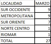 "En Barranquilla no hay quinto malo" Pero en el caso del blog amarillo y su nuevo refuerzo ¿Qué pasó? 8 998dec38 9295 4757 af42 b21caad7183d
