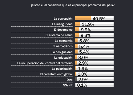 Vicky Dávila y Sergio Fajardo lideran la intención de voto para las presidenciales 2026 6 Captura de Pantalla 2025 03 22 a las 9.48.14 a. m