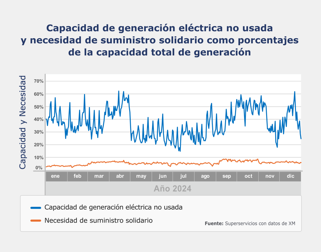 Grafico tabla comunicado 0