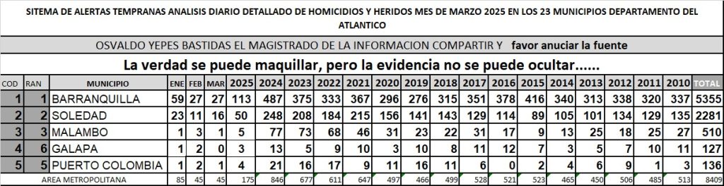"En Barranquilla no hay quinto malo" Pero en el caso del blog amarillo y su nuevo refuerzo ¿Qué pasó? 2 dd634688 a265 4efb a600 ac7dc5bdf7ca