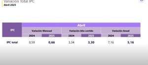 Inflacion 0