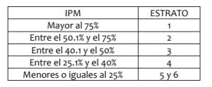 IPM UA