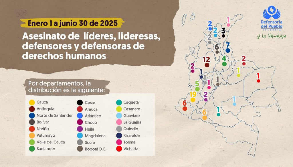 Violencia en Colombia