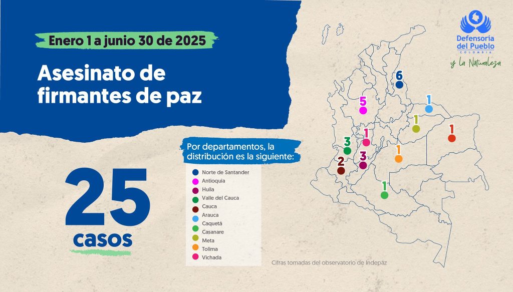 Violencia en Colombia 2