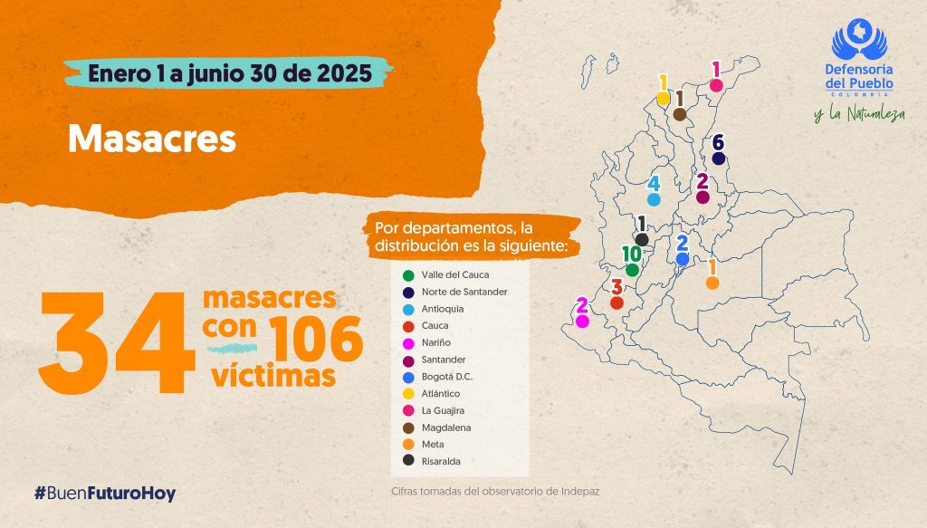 Violencia en Colombia 3